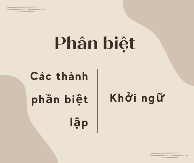 Cách phân biệt khởi ngữ và các thành phần biệt lập