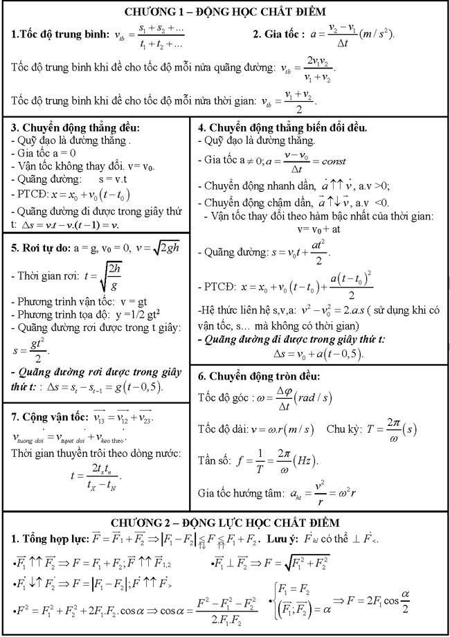 công thức vật lý 10