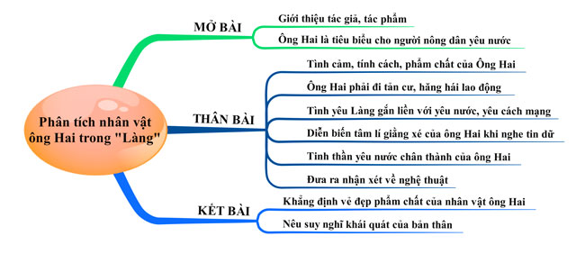 phân tích diễn biến tâm trạng nhân vật