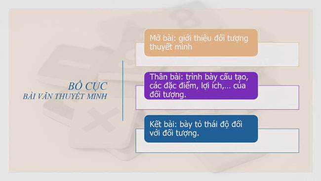 Bố cục bài văn thuyết minh gồm mấy phần