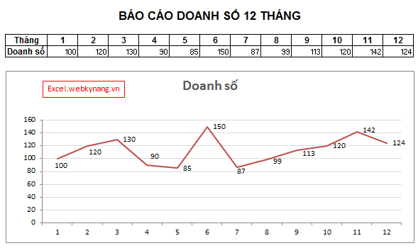 biểu đồ đường