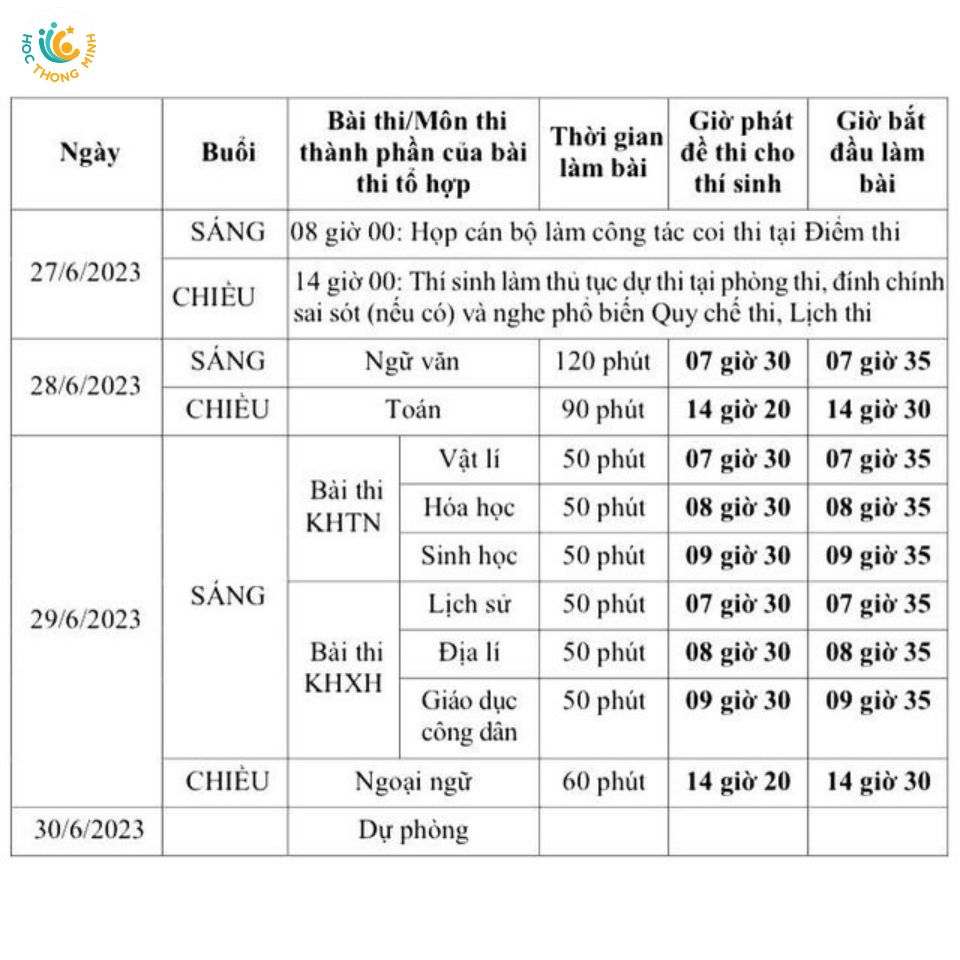 lịch thi thpt qg 2023