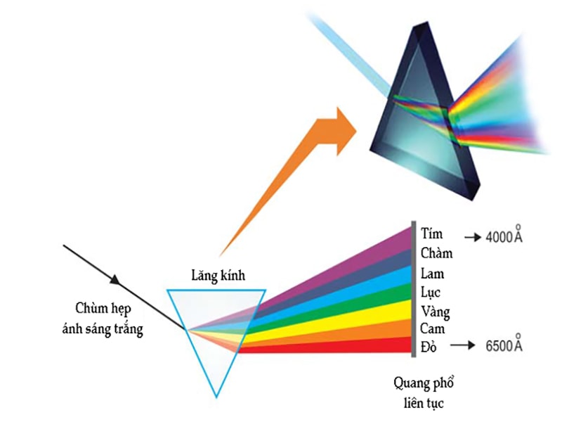 Hình ảnh về sóng ánh sáng