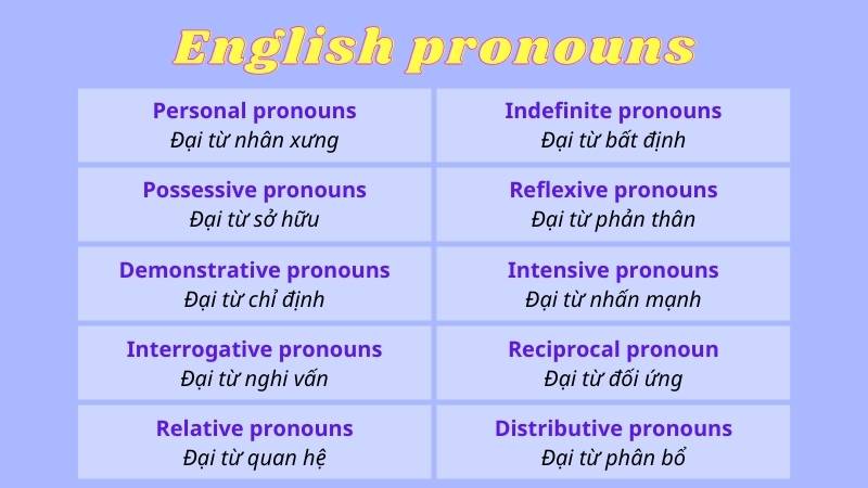 Đại từ đối tượng: Khám phá và Ứng dụng trong Tiếng Anh