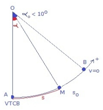 Vị trí dao động của con lắc đơn