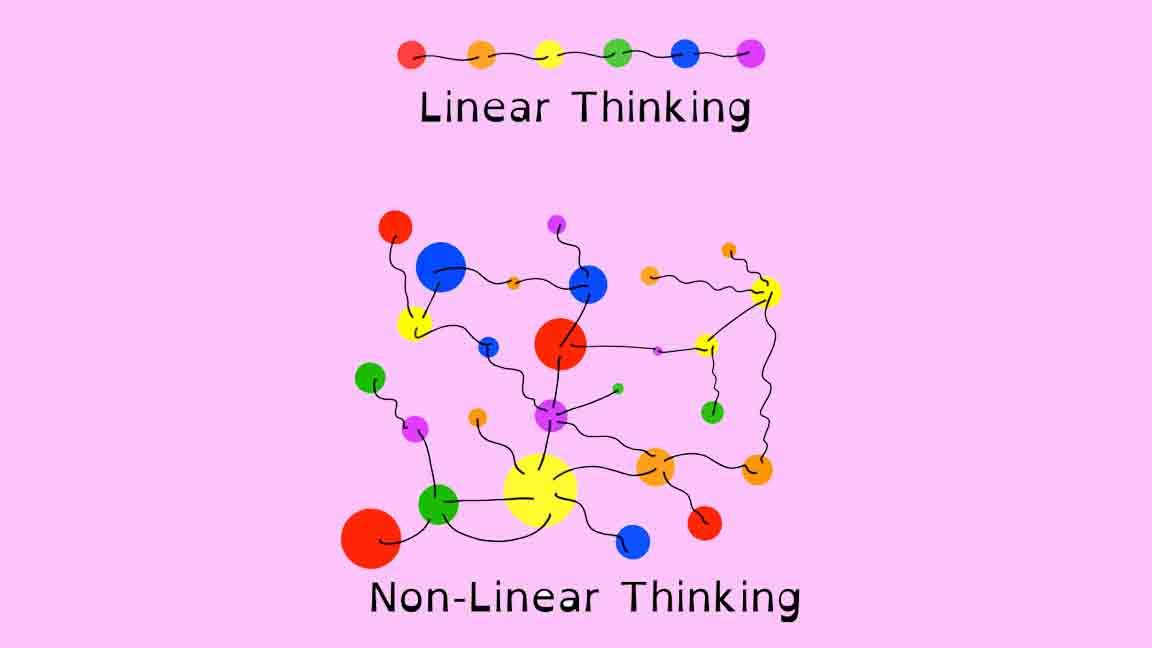 Linear Thinking, hay Tư Duy Tuyến Tính là gì?